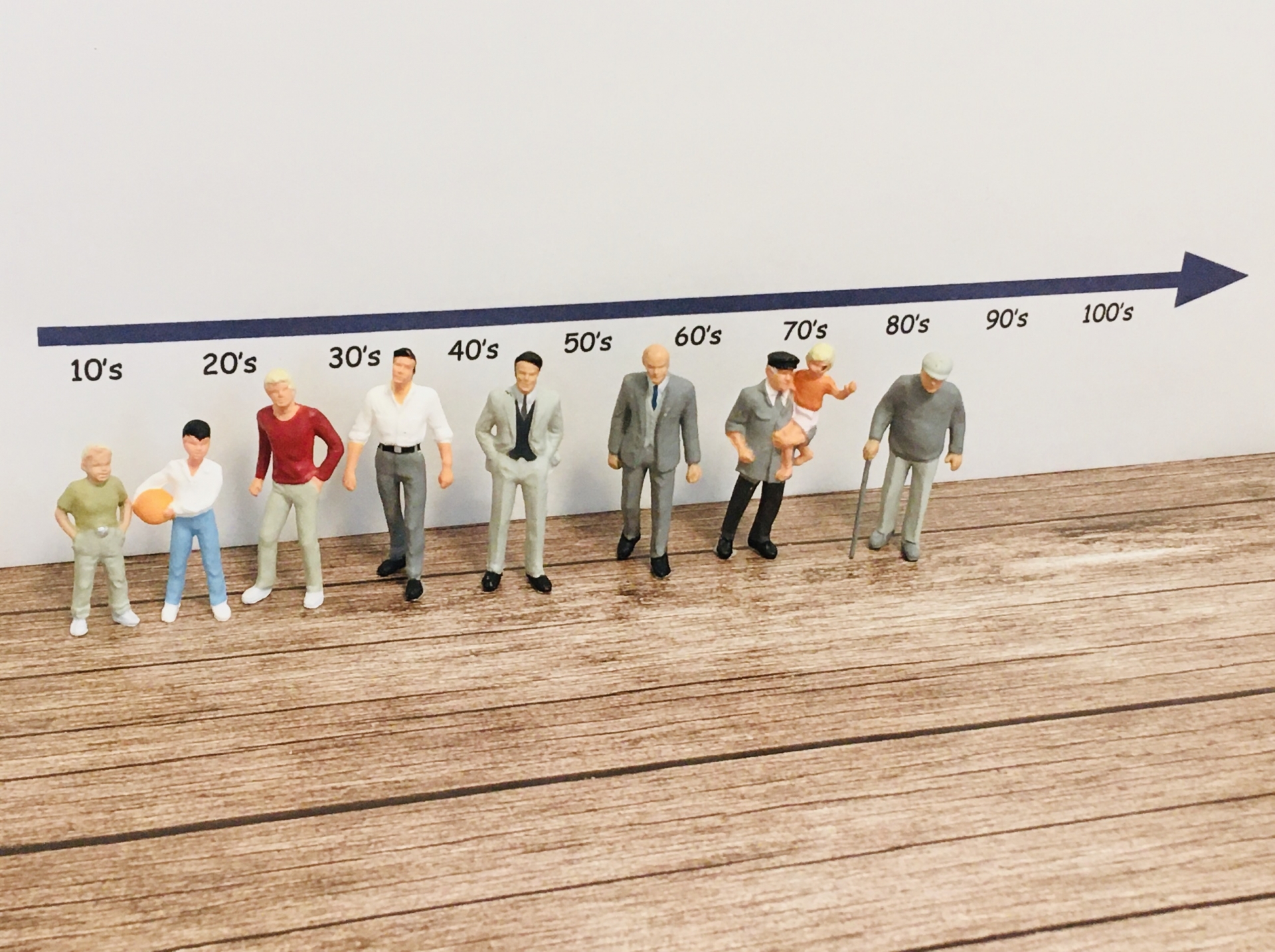 10代から100代までの年齢層を表す、様々な年代の人形が並んでいる様子