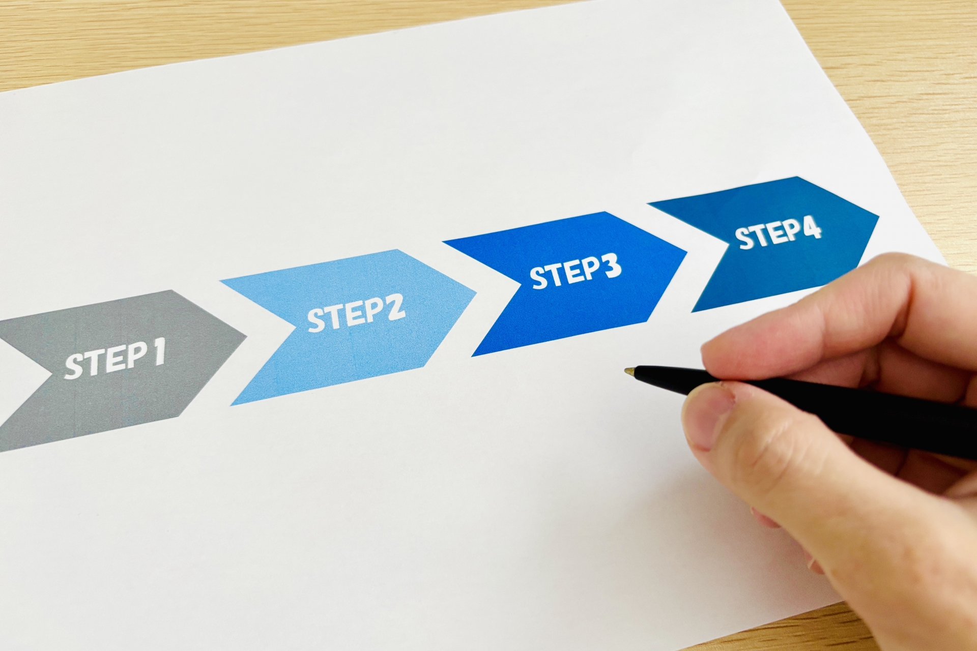 流れやステップを表す「STEP1」から「STEP4」の4つの矢印