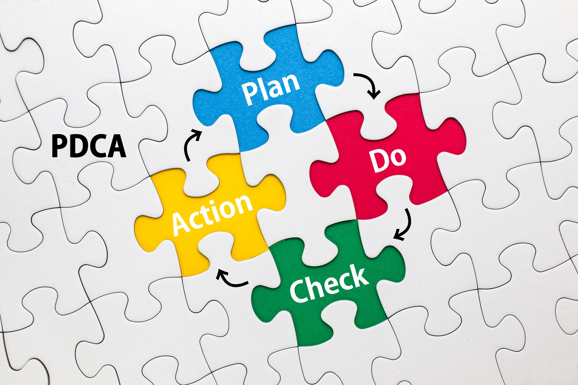 「Plan Do Check Action」と書かれたPDCAサイクルを示すパズルのピース